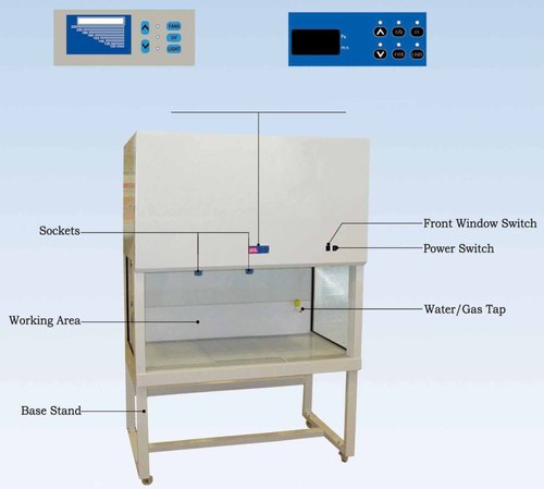 Laminar Air Flow